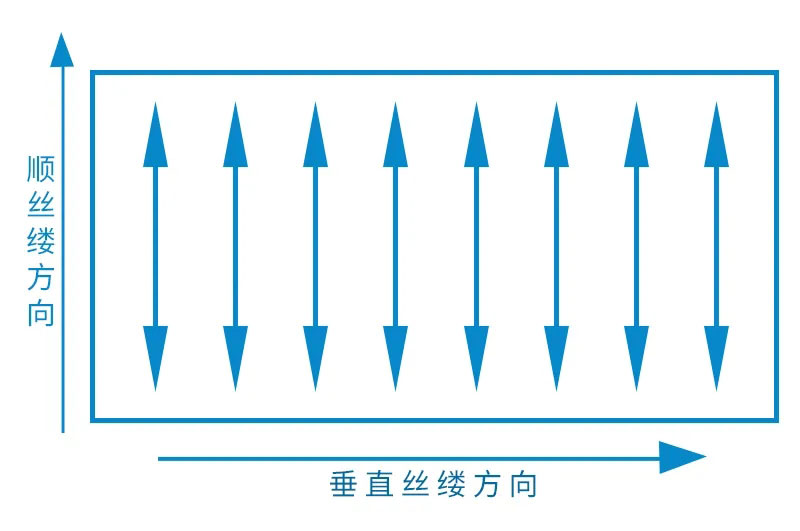 絲縷紙張對紙盒的影響有多大？